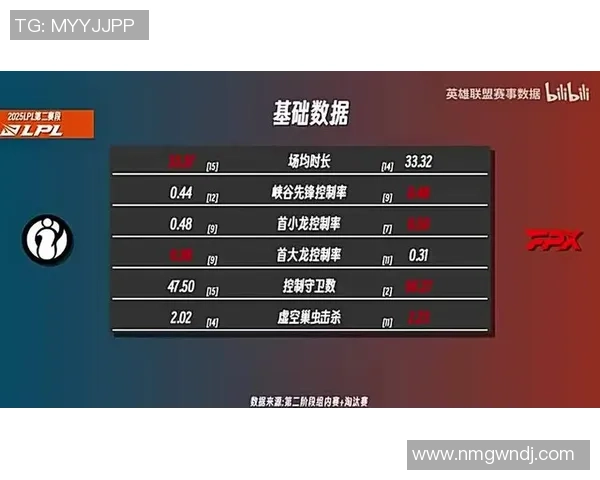 赛后复盘：IG vs FPX的实力